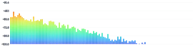 BarChart - oscilloscope-frequency